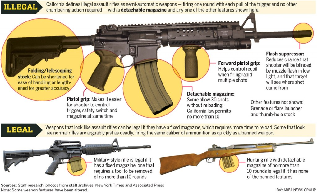 NEW CALIFORNIA AR-15 REGULATIONS EXPOSED! - Cross Armory